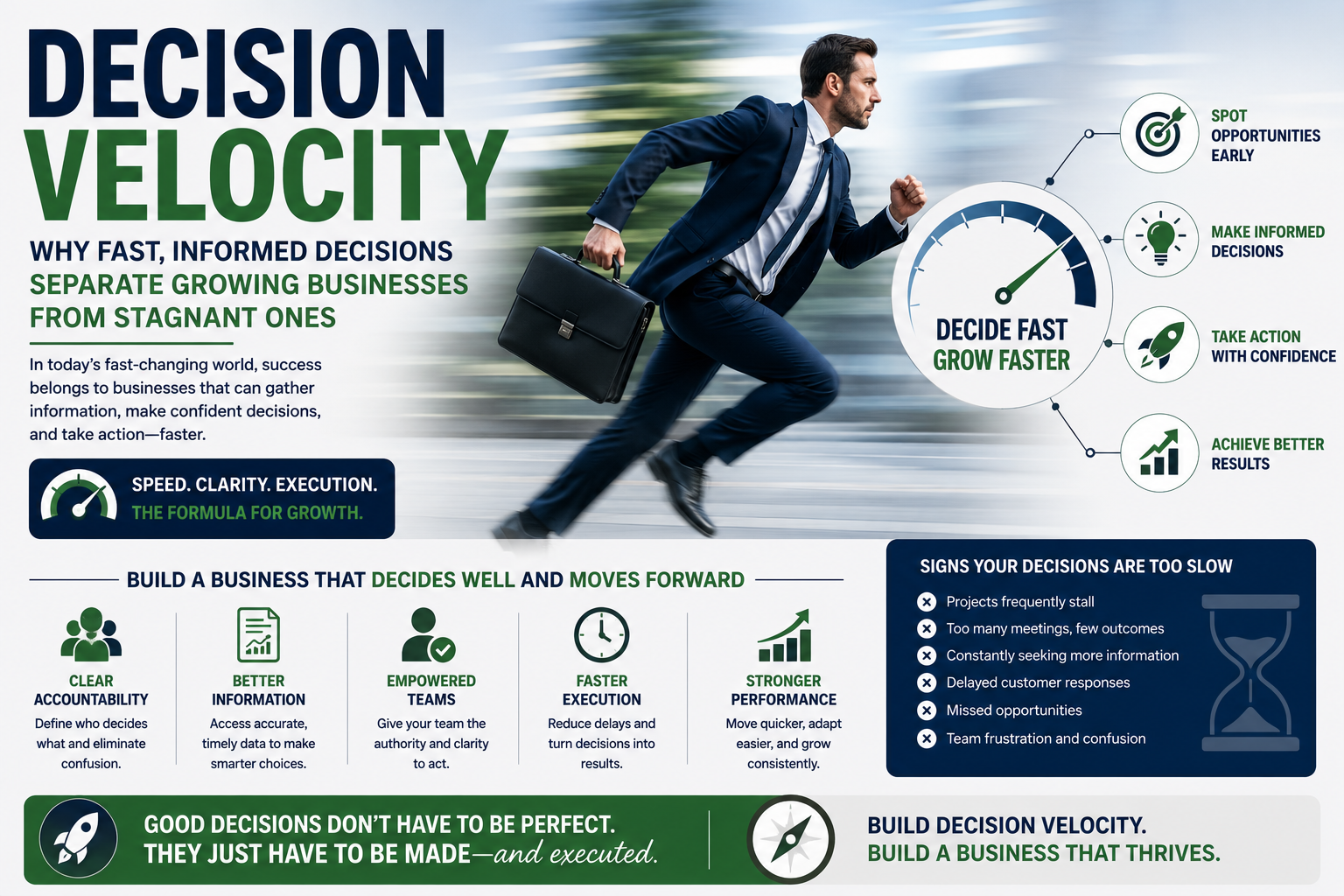 Decision Velocity Why Fast Informed Decisions Separate Growing Businesses From Stagnant Ones